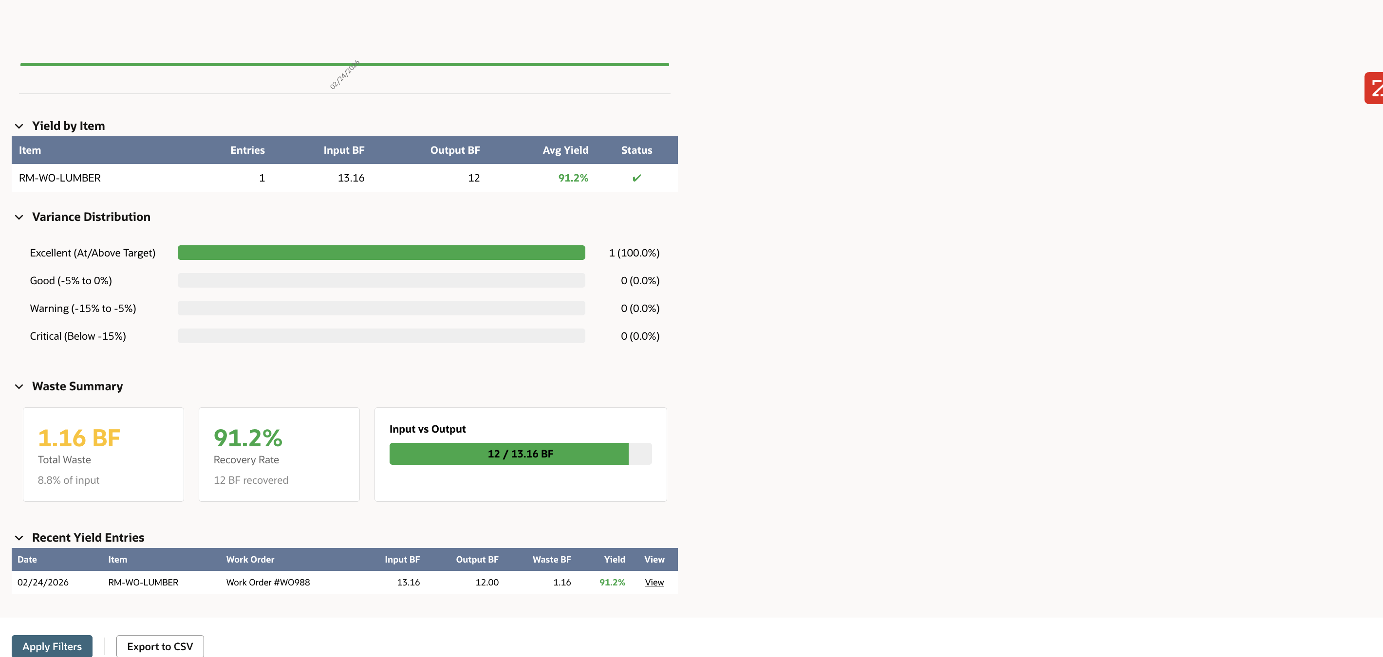 Detailed yield metrics